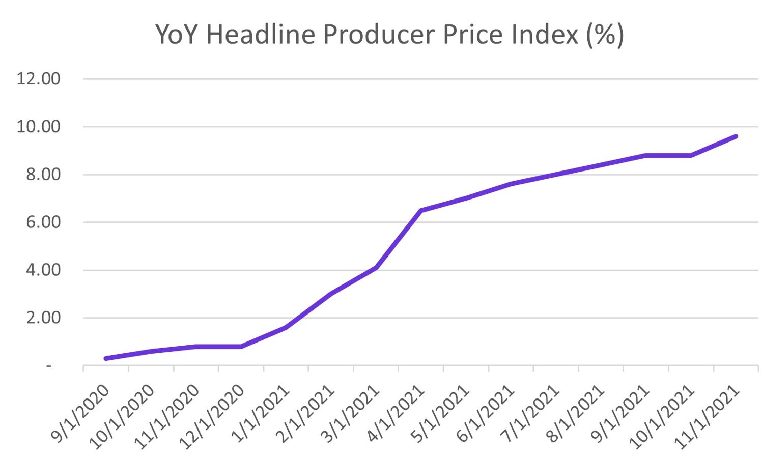 Rates Rise Ahead of FOMC Decision Derivative Path