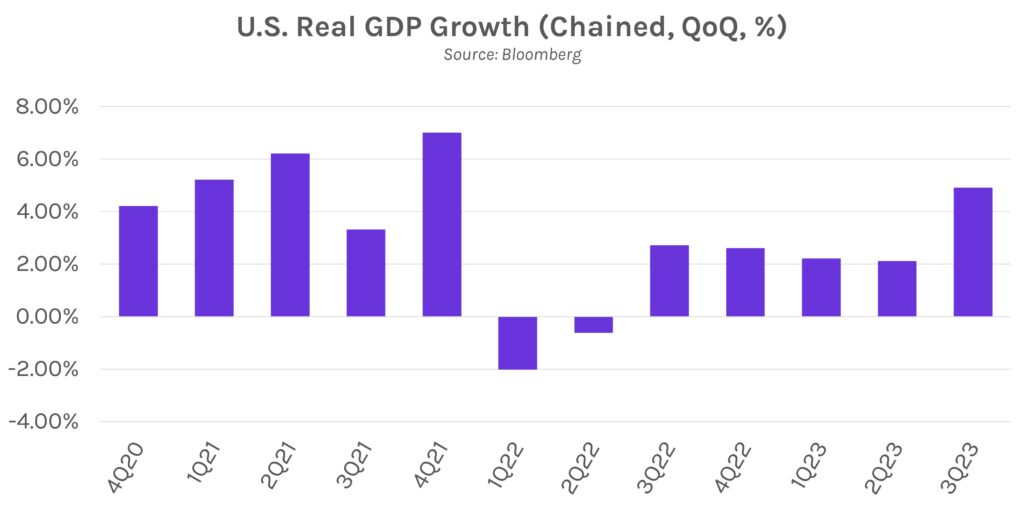 U.S. Real GDP (Gross Domestic Product) Growth (Chained, QoQ- Quarter on Quarter, %). Source: Bloomberg