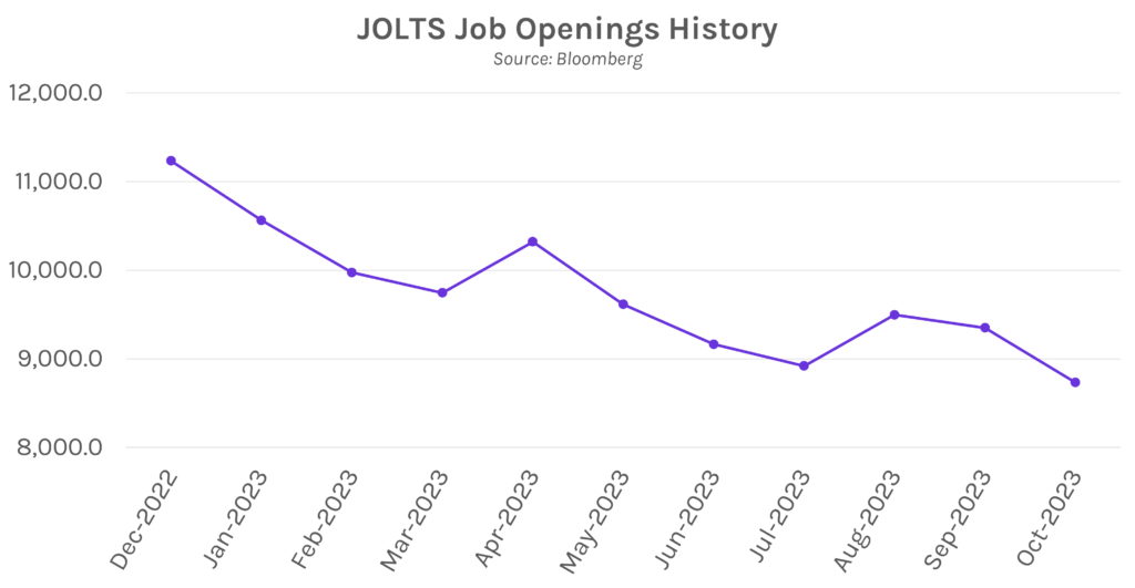JOLTS Job Openings History Graph
