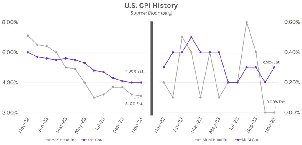 U.S. CPI (Consumer Price Index) History Graph