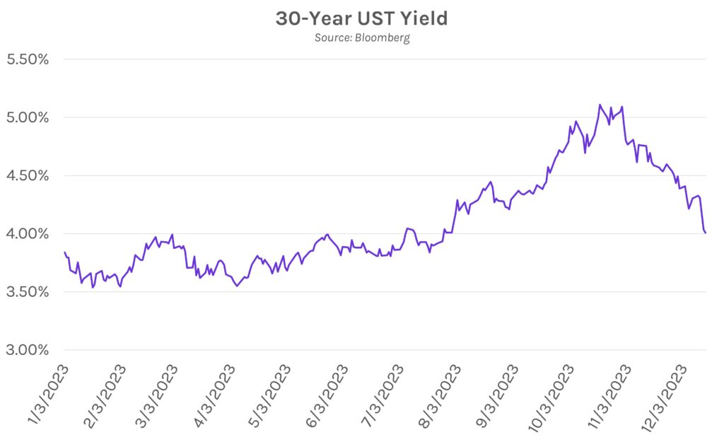 30-Year UST Yield Graph
