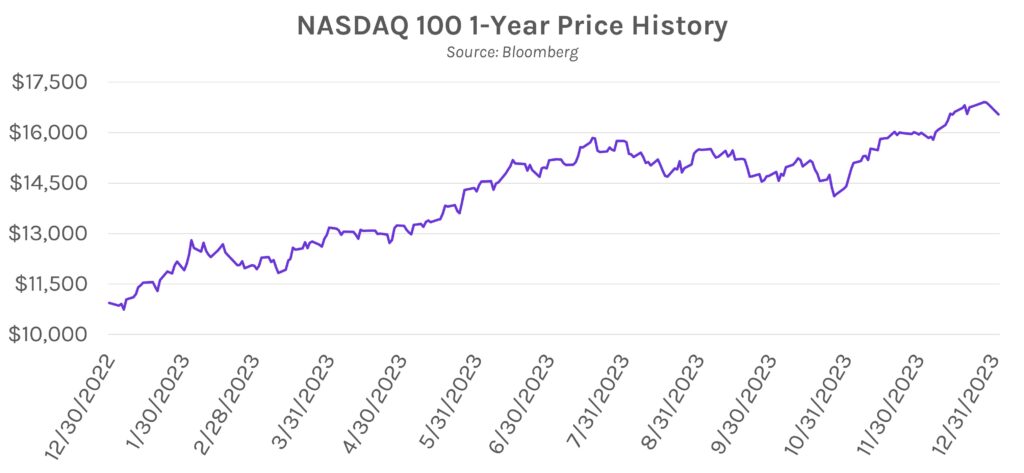 NASDAQ 100 1-Year Price History Graph