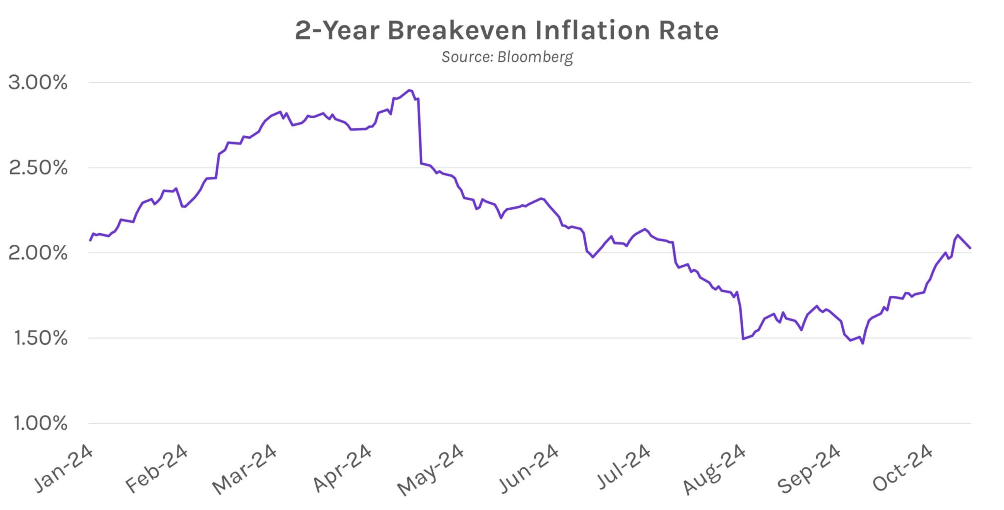 Oil Price Decline Drives Lower Treasury Yields | Derivative Path