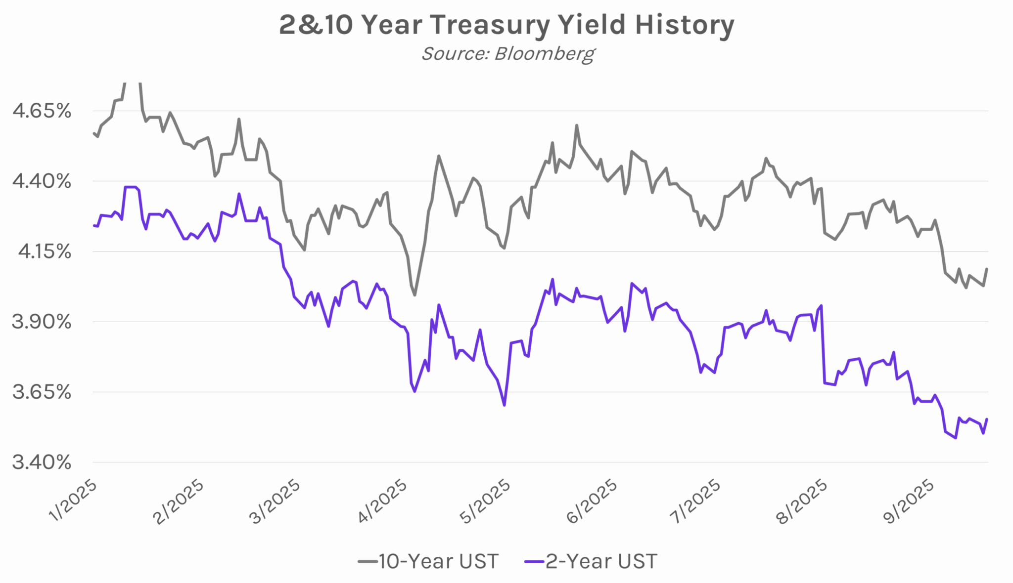 Fed Cuts Rates by 25 bps Forecasts Two More | Derivative Path