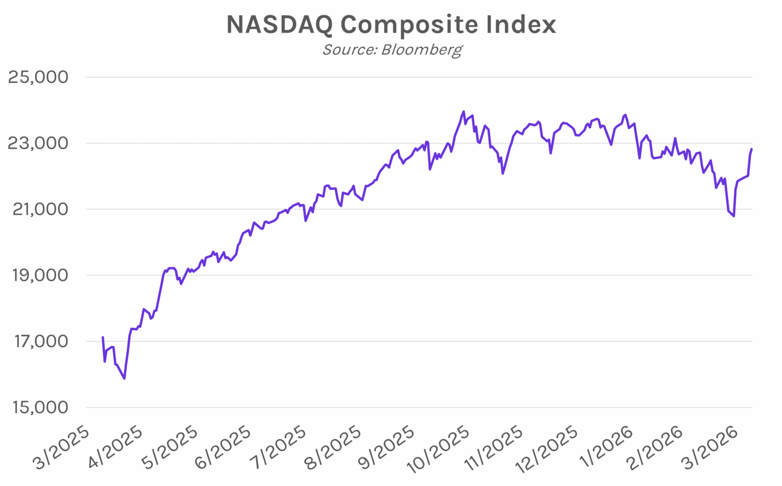 Yields Lower as Ceasefire Uncertainty Lingers | Derivative Path